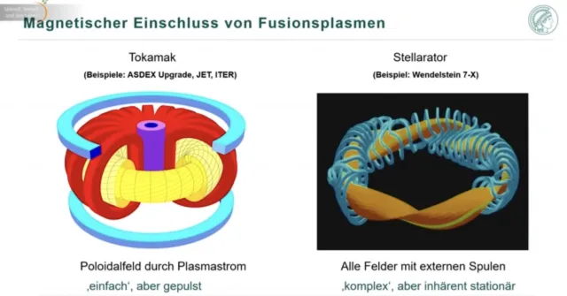 Kernfusion