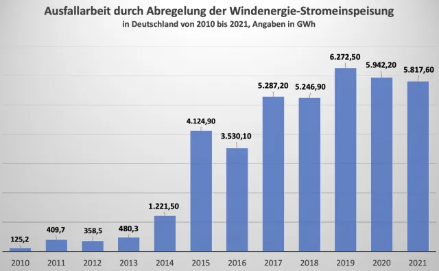 Strompreis