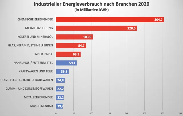 „Unternehmer sind kurz davor, das Handtuch zu werfen“ – Lindner will Spitzenausgleich abschaffen