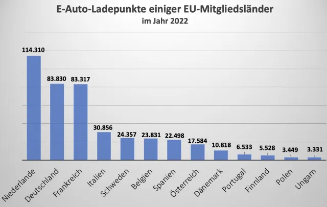 EU