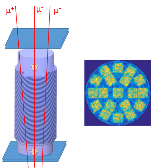 Schematische Darstellung der Myonen-Bildgebung mit Detektoren ober- und unterhalb eines CASTOR-Behälters (links). Aus den Myonen-Pfaden lässt sich die Lage der eingeschlossenen Brennelemente rekonstruierten.