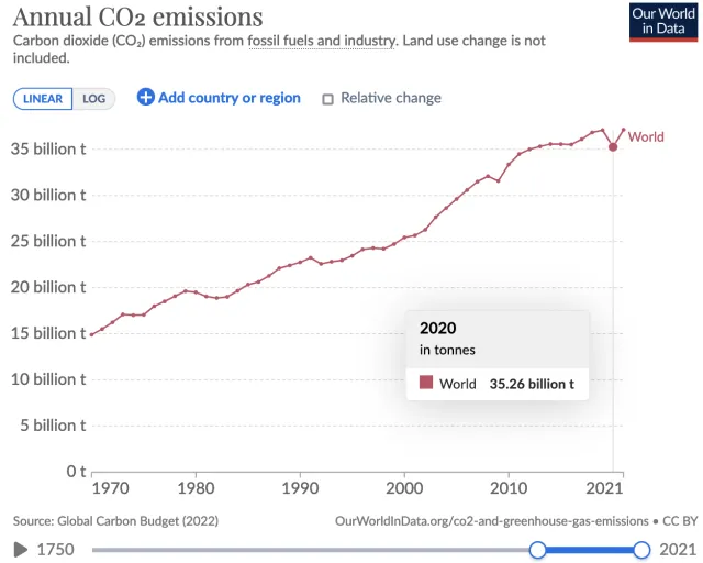 Die „Energiewende“ – Akt der Selbstzerstörung einer Industrienation?