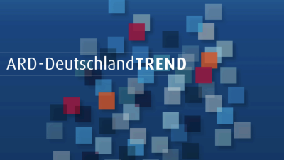 „Deutschlandtrend“: AfD verliert drei Prozentpunkte – immer noch zweitstärkste Kraft