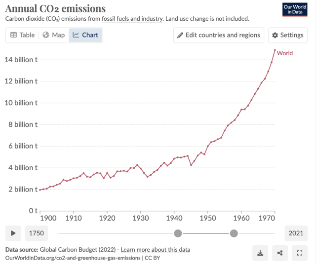 CO₂-Anstieg um 1940? Studie der Uni Hamburg widerlegt IPCC-Klimamodelle