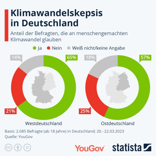 Umfrage zum Klimawandel in Deutschland