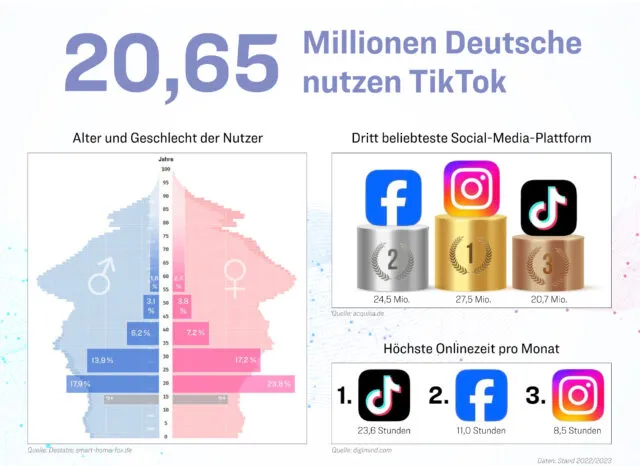 TikTok in Deutschland
