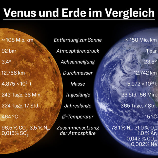 Venus und Erde im Vergleich
