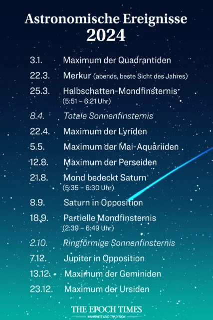 Astronomischen Ereignisse 2024 im Überblick