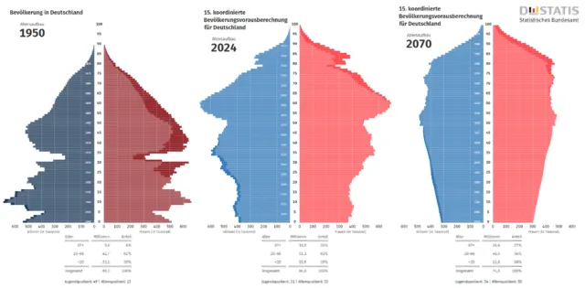 Die Bevölkerung wird immer älter, auch in Deutschland. In diesem Zug schrumpfen auch die Familien.