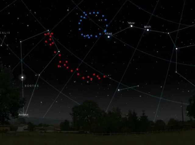 Der Große Ring (blau) und der Riesenbogen (rot)