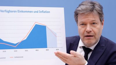 Habecks Jahresbericht: Trübe Aussichten für die deutsche Wirtschaft