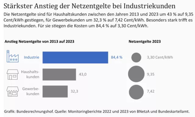 Energiewende