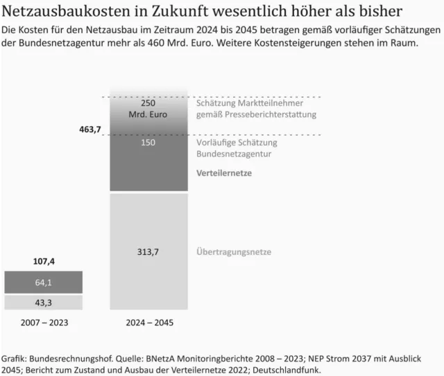 Energiewende