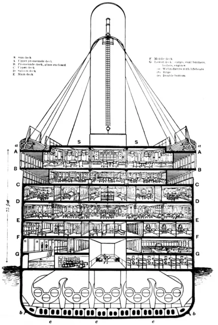 Querschnitt Titanic