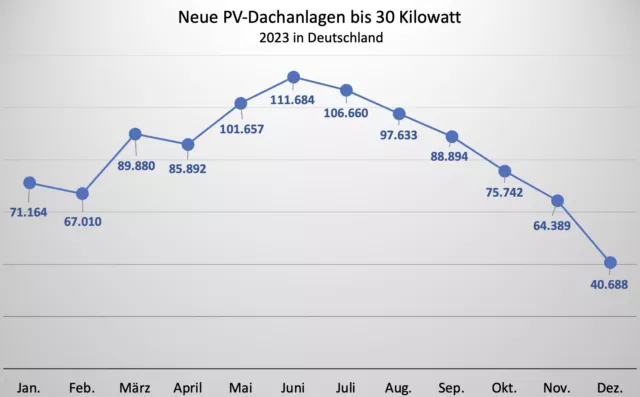 PV