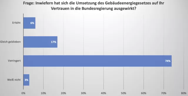 Heizungsgesetz