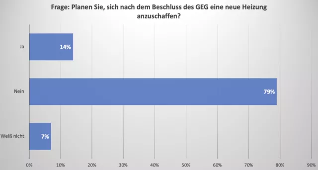 Heizungsgesetz