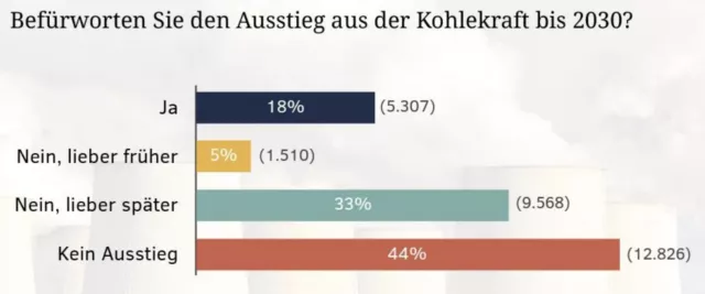 Energiewende