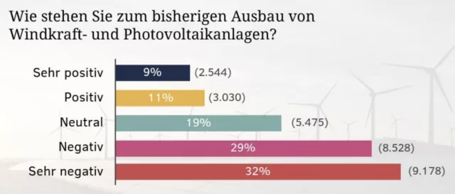 Energiewende