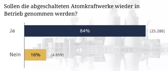 Energiewende
