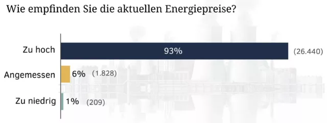 Energiewende