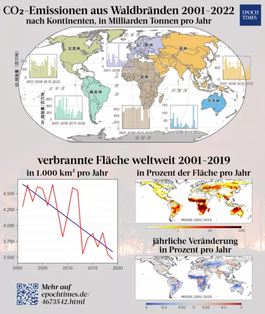 Widersprüchliche Beiträge in Fachzeitschriften sind keine Seltenheit, dass verwendete Quellen die eigenen Aussagen widerlegen schon.