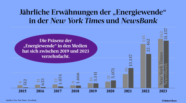 In den letzten Jahren ist die Berichterstattung über die Energiewende in vielen Medien geradezu explodiert.