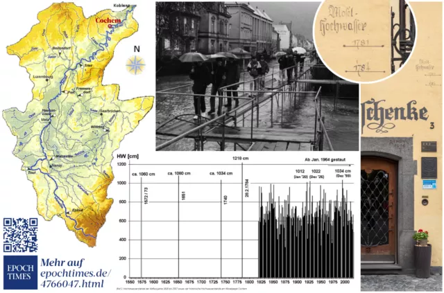 Hochwasser an der Mosel