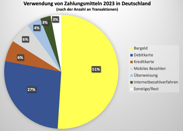 Bargeld