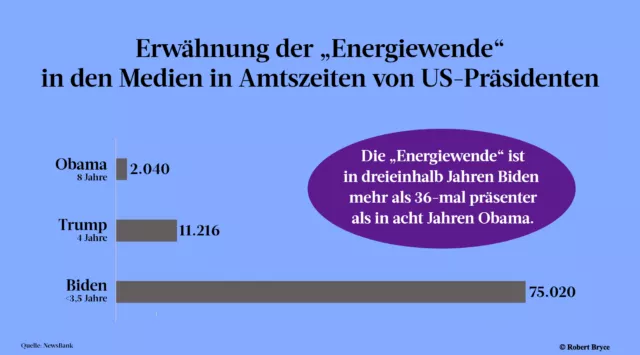 Nicht nur in den Medien nimmt die Energiewende mehr und mehr Raum ein, sondern auch in Politik und unter Politikern.