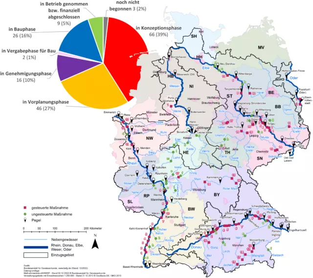 Maßnahmen und Umsetzungsstatus des Nationalen Hochwasserschutzprogramms (NHWSP) der Länderarbeitsgemeinschaft Wasser (LAWA).