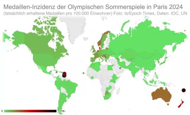 Vier kleine Inselstaaten haben bezogen auf ihre Einwohnerzahl die meisten Medaillen geholt. In Europa schnitten die nordischen Länder am besten ab.