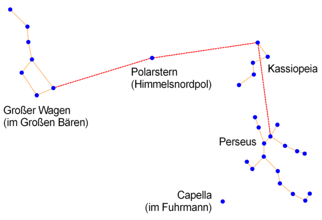 Der scheinbare Ursprung der Perseiden liegt im Sternbild Perseus.