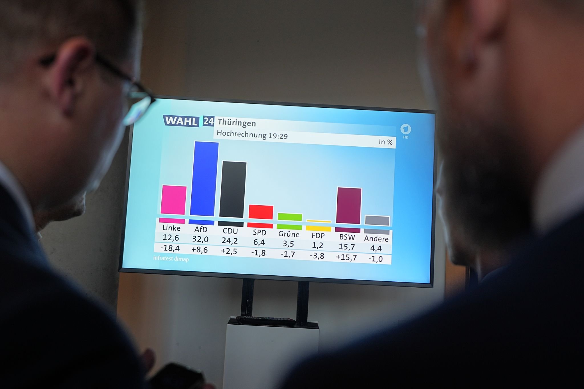 Schockwellen der Landtagswahlen in Thüringen und Sachsen erreichen Berlin