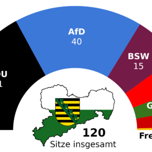 Wer wählte CDU, AfD oder BSW in Sachsen? Wählerwanderung im Überblick