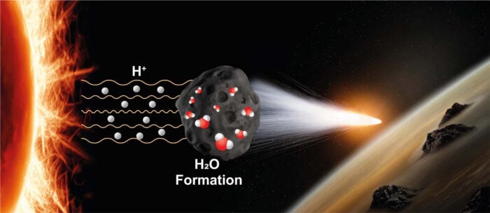 Schematische Darstellung der Wasserbildung durch den Sonnenwind