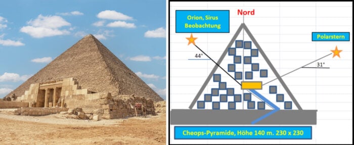 Mehr als Grabmäler: Die Schächte der großen Pyramide dienten (auch) der Beobachtung der Sterne.