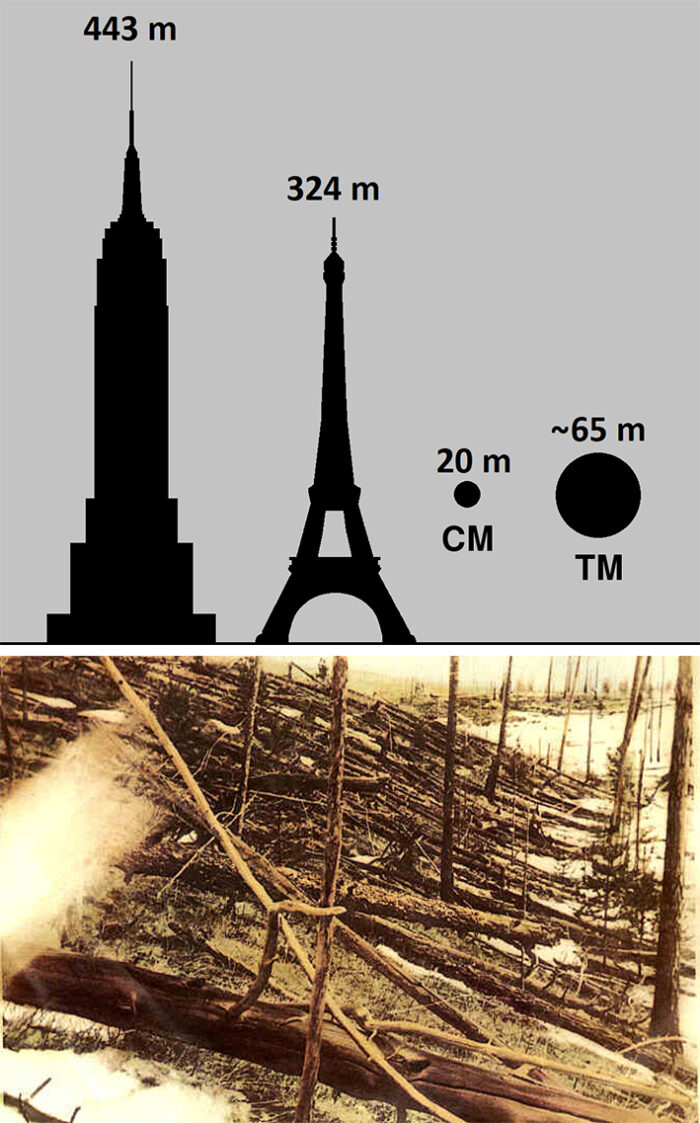 Vergleichbar kleine Meteoriten hinterließen 1908 und 2013 erhebliche Schäden in Russland.