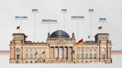 INSA: AfD rückt an CDU/CSU heran