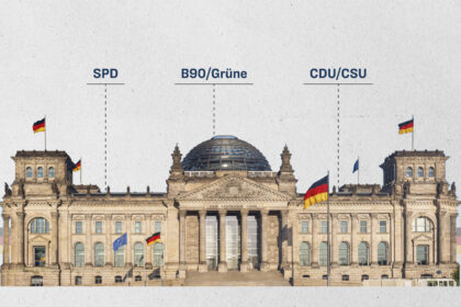 INSA: Linke ziehen mit Grünen gleich