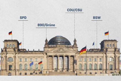 Infratest: Union legt zu – Mehrheit mit Merz unzufrieden