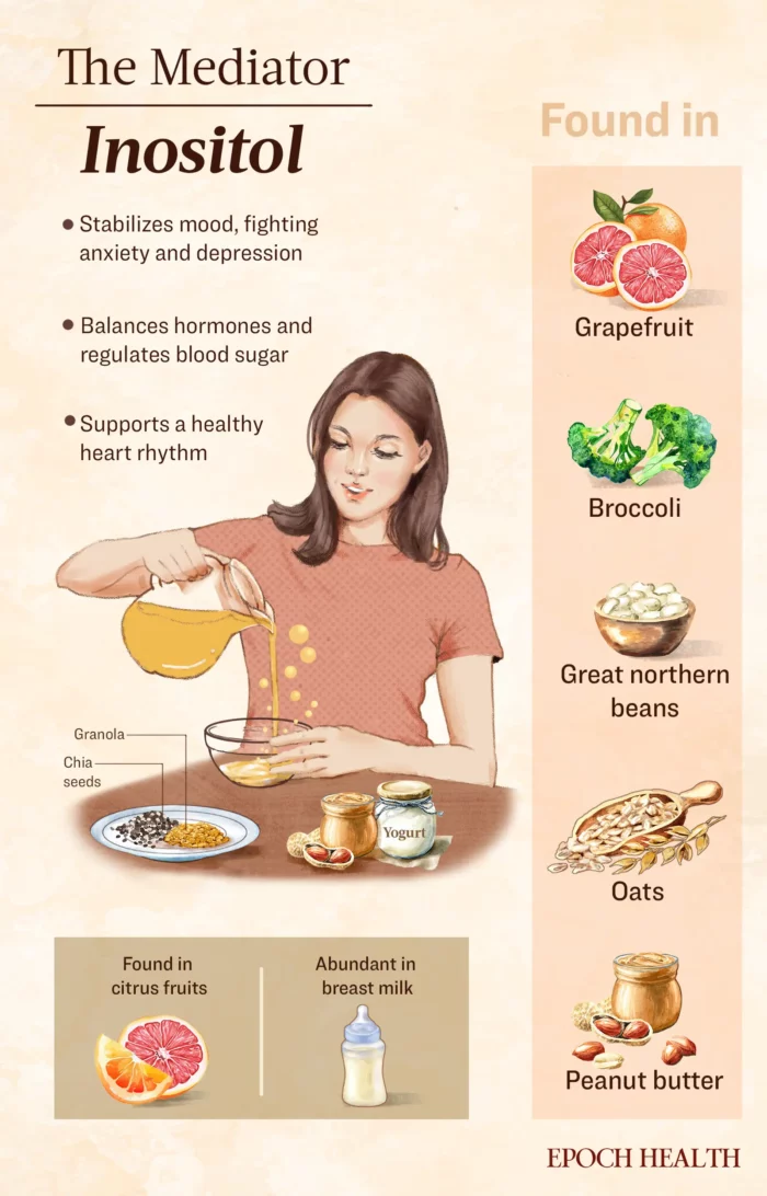 Inositol ist ein nährstoffreicher Zucker, der eine reibungslose zelluläre Kommunikation ermöglicht. Illustration von The Epoch Times, Shutterstock.