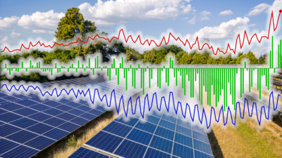 Mehr Solarstrom, mehr Importe: Energiewende verlagert deutsche Stromerzeugung ins Ausland