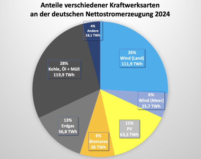 Deutschland