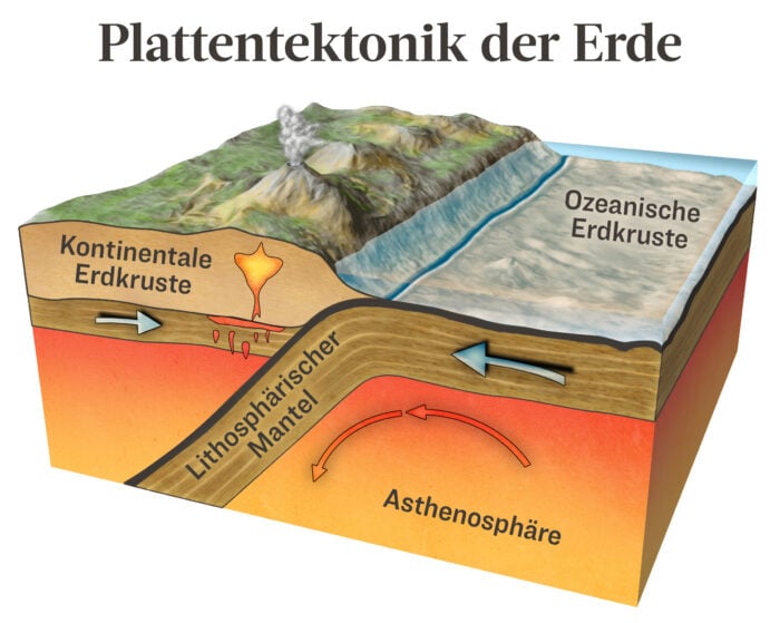 Plattentektonik