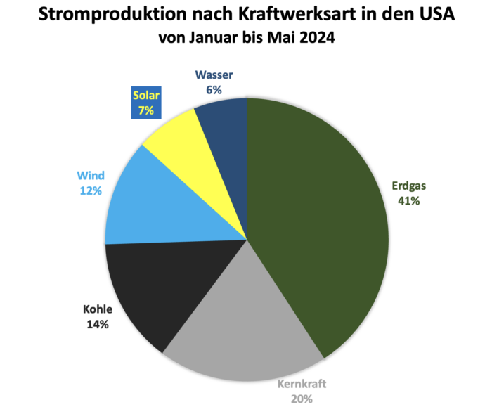 Energiepolitik