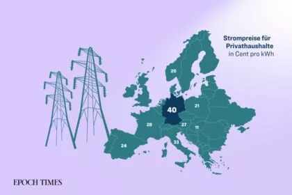 Hohe Energiekosten? So könnten Ihre Stromkosten um bis zu 50 % gesenkt werden