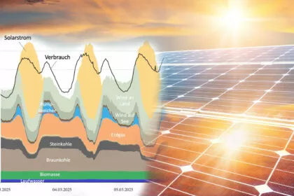 „Stress im Netz“: Bundesnetzagentur besorgt über Spitzen durch Solarstrom
