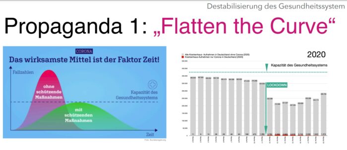 Nach dem ersten Lockdown ab März 2020 nahmen die Krankenhäuser in Deutschland deutlich weniger als die üblichen etwa 390.000 Patienten pro Woche auf, das Gesundheitssystem gelangte nicht annähernd an den Rand seiner Kapazitäten. Foto: Bildschirmfoto/Tom Lausen