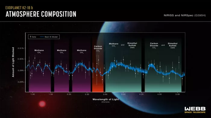 Atmosphärische Zusammensetzung von K2-18b